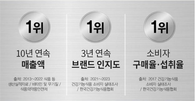 고려은단 멀티비타민 올인원 성분, 효능, 부작용, 후기, 구매방법 확인하기 1 고려은단 멀티비타민 올인원 소개