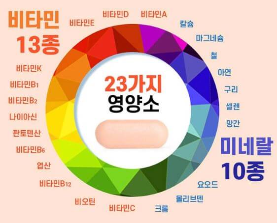 고려은단 멀티비타민 올인원 성분, 효능, 부작용, 후기, 구매방법 확인하기 2 고려은단 멀티비타민 올인원 효능