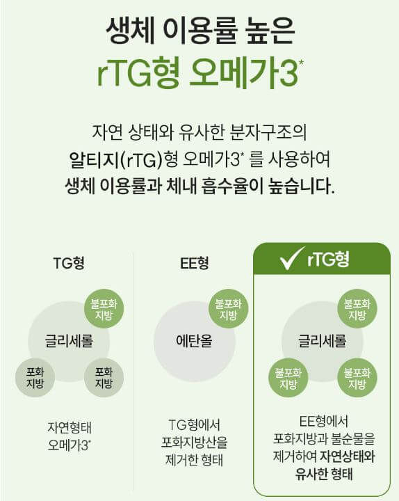 고려은단 오메가3 성분1 1