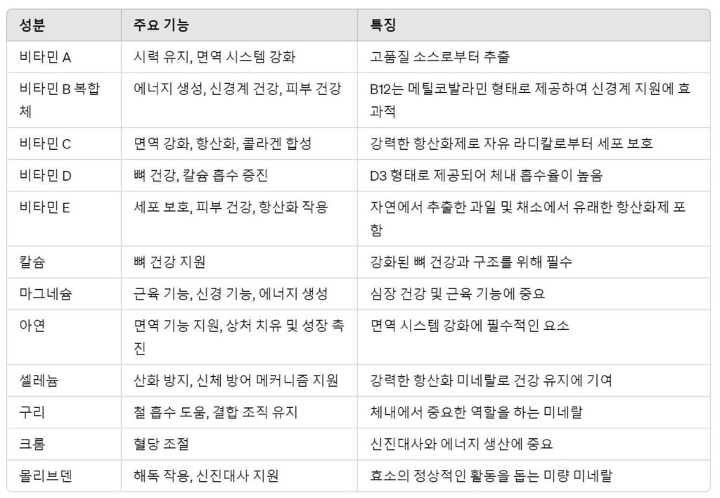 라이프익스텐션 투퍼데이 성분