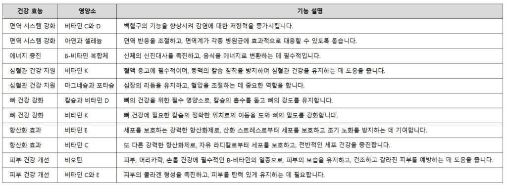 라이프익스텐션 투퍼데이 효능
