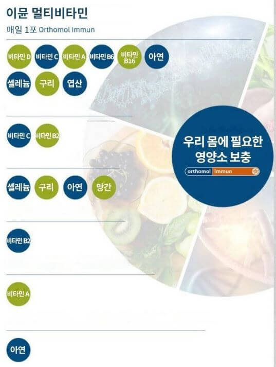 오쏘몰 이뮨 성분