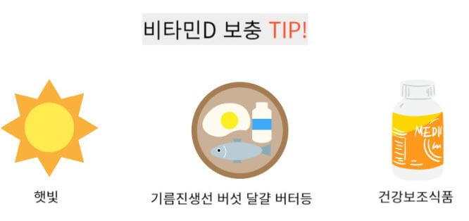 캘리포니아 골드 뉴트리션 비타민D3 소개