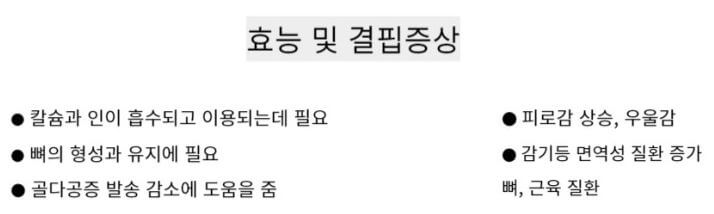 캘리포니아 골드 뉴트리션 비타민D3 효능